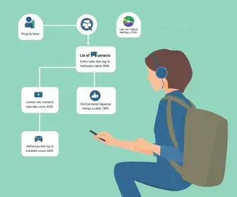 processo seletivo do Mercado Livre